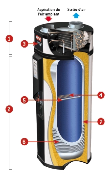 Chauffe-eau thermodynamique